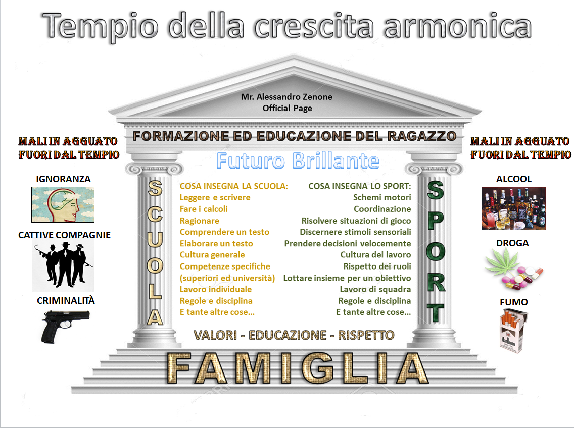 Famiglia, scuola, sport i pilastri dell'educazione dei giovani